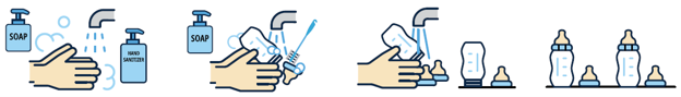 A diagram showing the four steps to cleaning bottles in a special situation.