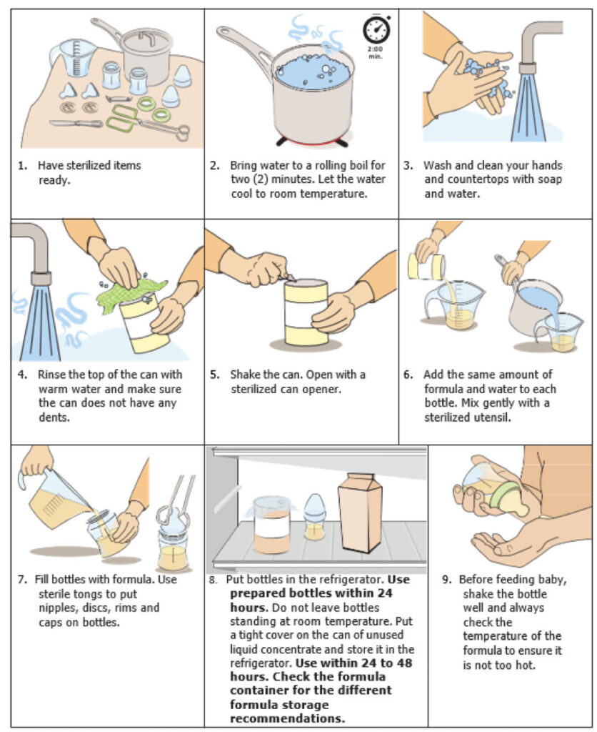 nstructions for how to make liquid concentrate formula with corresponding images:
1. Have sterilized items ready.
2. Bring water to a rolling boil for two minutes. Let the water cool to room temperature.
3. Wash and clean your hands and countertops with soap and water.
4. Rinse the top of the can with warm water and make sure the can does not have any dents.
5. Shake the can. Open with a sterilized can opener.
6. Add the same amount of formula and water to each bottle. Mix gently with a sterilized utensil.
7. Fill bottles with formula. Use sterile tongs to put nipples, discs, rims and caps on bottles.
8. Put bottles in the refrigerator. Use prepared bottles within 24 hours. Do not leave bottles standing at room temperature. Put a tight cover on the can of unused liquid concentrate and store it in the refrigerator. Use within 24 to 48 hours. Check the formula container for the different formula storage recommendations.
9. Before feeding baby, shake the bottle well and always check the temperature of the formula to ensure it is not too hot.