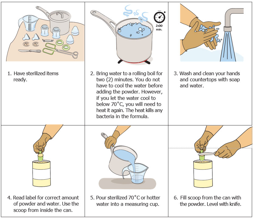 Step by step instructions on how to prepare powdered infant formula for the day, with corresponding images.
Have sterilized items ready.
Bring water to a rolling boil for two minutes. You do not have to cool the water before adding the powder. However, if you let the water cool below 70 C, you will need to heat it again. The heat kills any bacteria in the formula.
Wash and clean your hands and countertops with soap and water.
Read label for correct amount of powder and water. Use the scoop from inside the can.
Pour sterilized 70 C or hotter water into a measuring cup.
Fill scoop from the can with the powder. Level with knife.