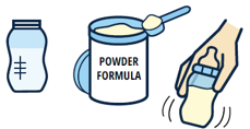 Diagram showing powder formula added to a bottle containing boiled and cooled water. Then it is shaken to mix completely.