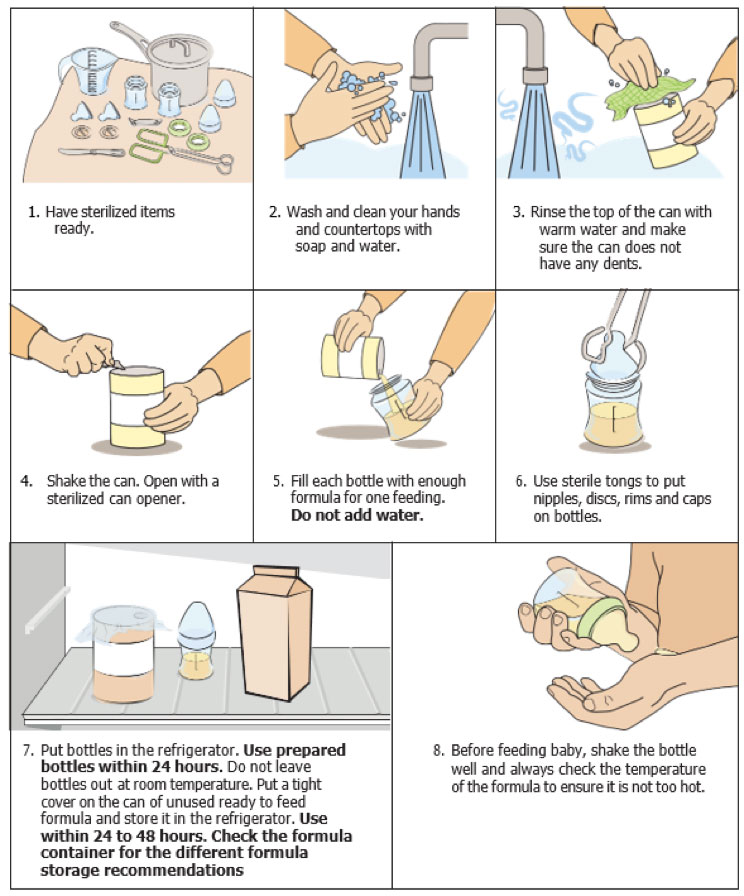 Step by step instructions on how to make ready-to-feed formula with corresponding images.
1. Have sterilized items ready.
2. Wash and clean your hands and countertops with soap and water.
3. Rinse the top of the can with warm water and make sure the can does not have any dents.
4. Shake the can. Open with a sterilized can opener.
5. Fill each bottle with enough formula for one feeding. Do not add water.
6. Use sterile tongs to put nipples, discs and caps on bottles.
7. Put bottles in the refrigerator. Use prepared bottles within 24 hours. Do not leave bottles out at room temperature. Put a tight cover on the can of unused ready to feed formula and store it in the refrigerator. Use within 24 to 48 hours. Check the formula container for the different formula storage recommendations.
8. Before feeding baby, shake the bottle well and always check the temperature of the formula to ensure it is not too hot.)